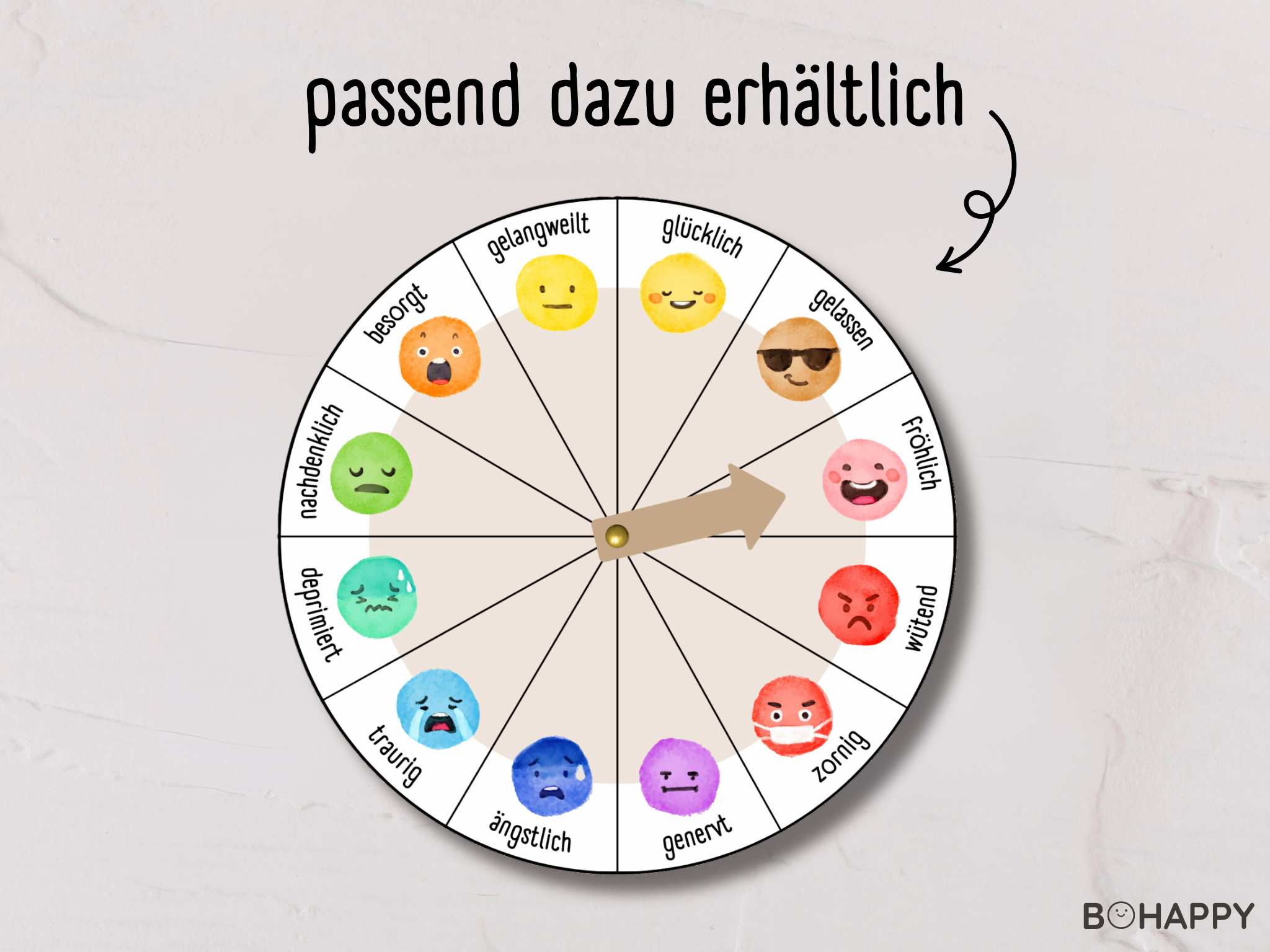 Passende Gefühlsuhr zu den Gefühlskarten für Kinder mit verschiedenen Emotionen und beweglichem Zeiger.