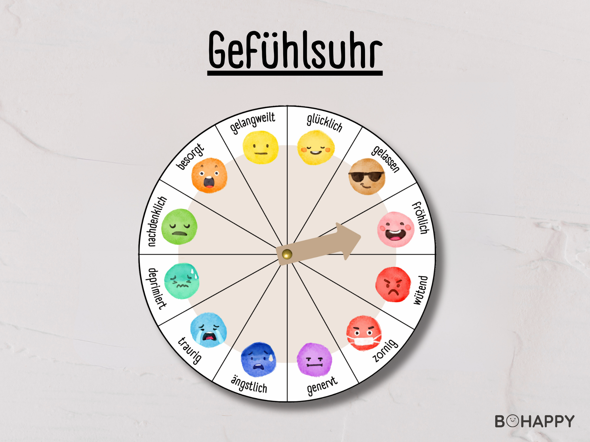 Gefühlsuhr als Lernmaterial für Kindergarten, Vorschule und Grundschule